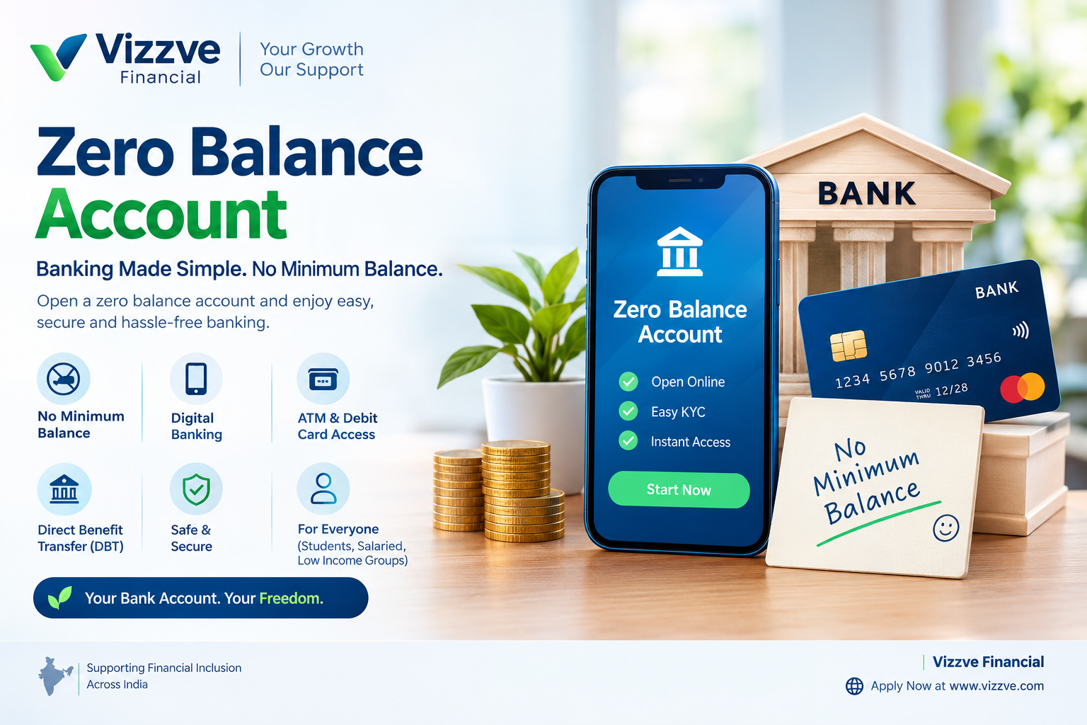 Zero balance bank account in India showing savings, digital banking and no minimum balance